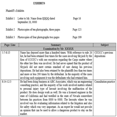 Deposition Summaries – Medsmith Solutions