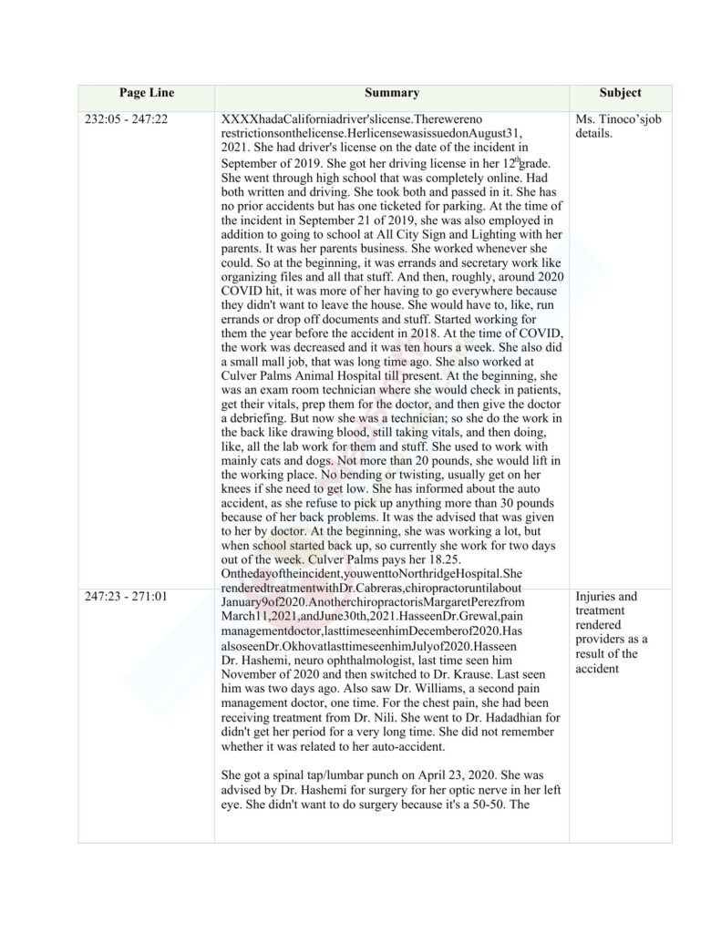 Legal Deposition Summaries Sample