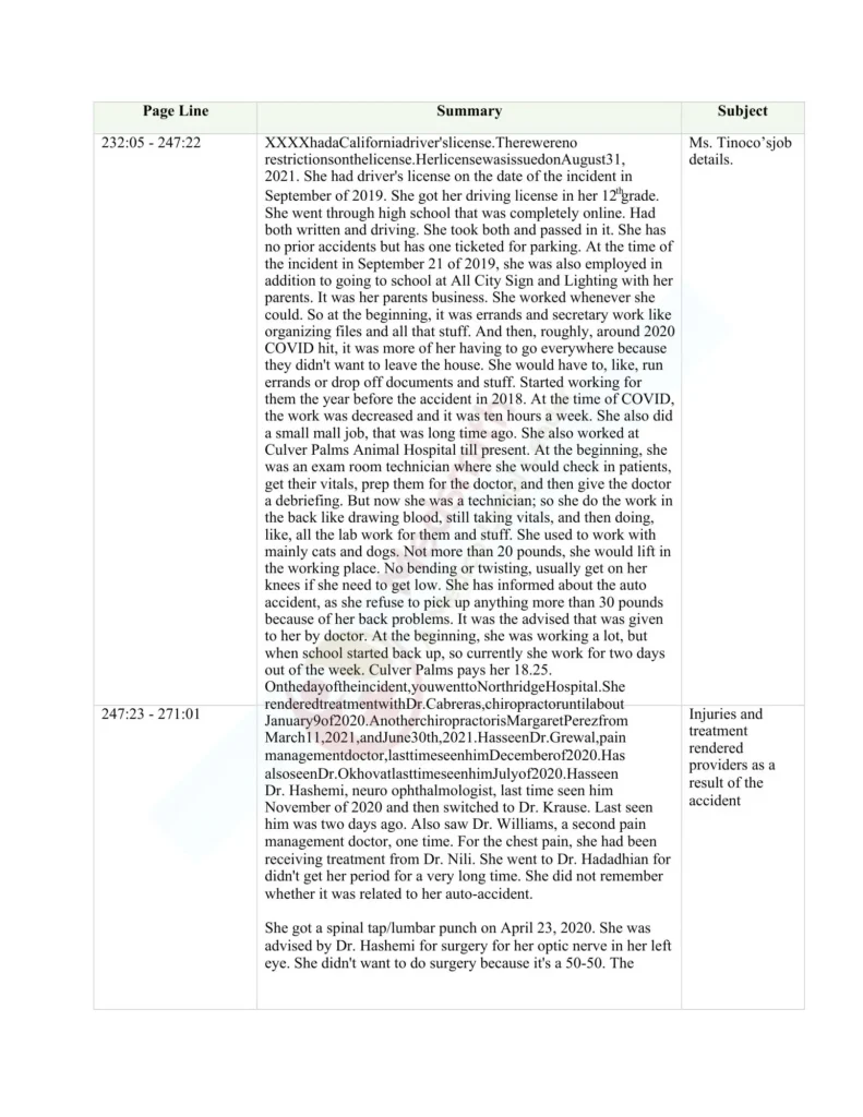 Deposition Summary Sample